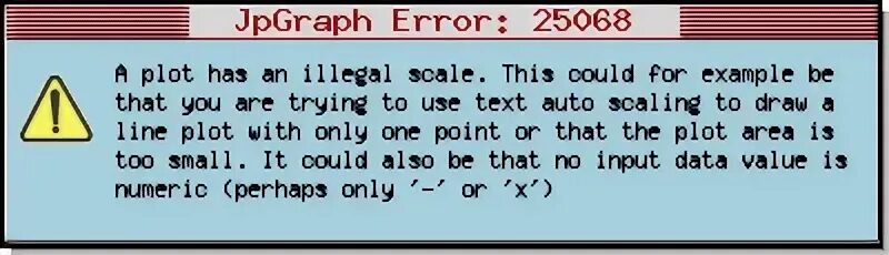 Graph error
