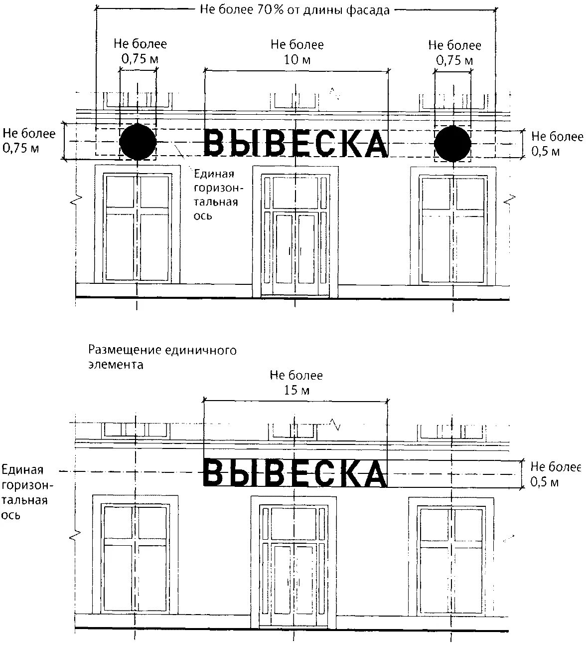Размеры вывески на фасаде. Размер вывески. размер вывески на фасаде. размер вывески на фасаде здания. эскизный проект вывески.