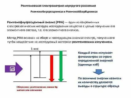 Рентген анализ