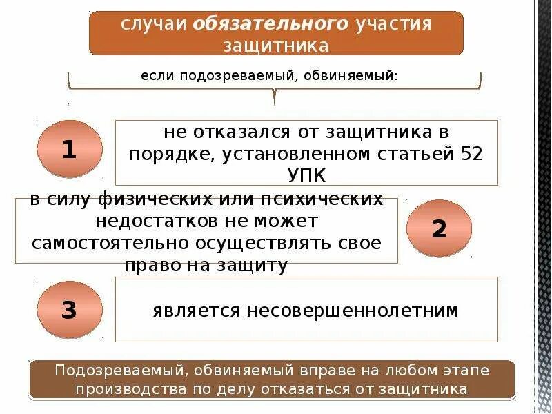 Судопроизводства со стороны защиты. Участники уголовного судопроизводства со стороны защиты. Участники и стороны уголовного судопроизводства. Обязательные участники уголовного процесса. Подсудимый сторона защиты