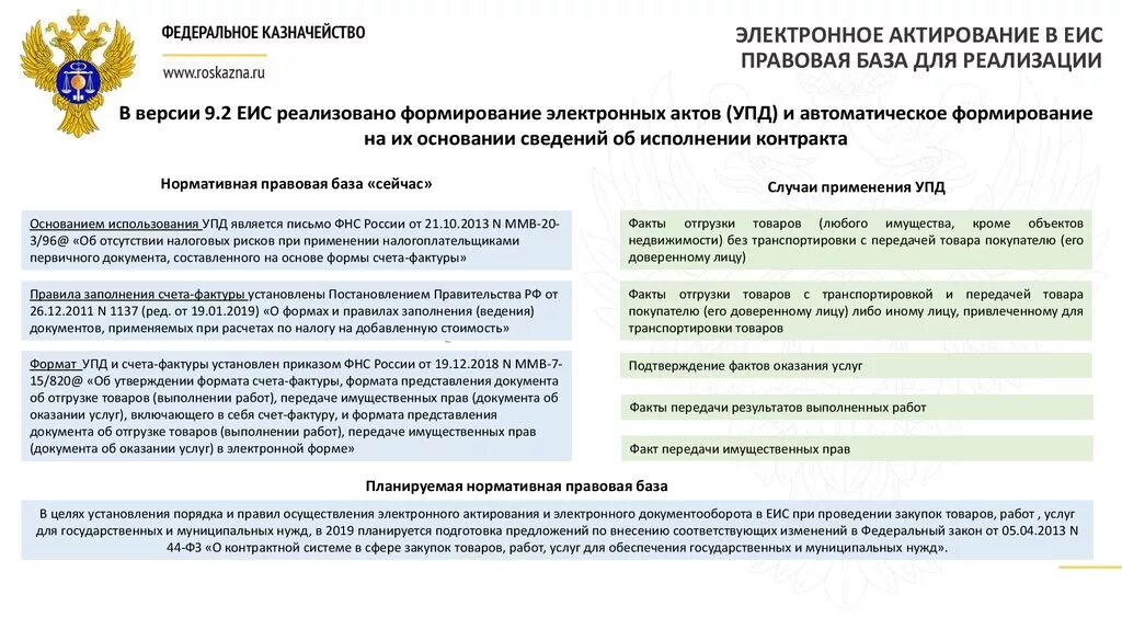 Изменение электронного договора. Электронное актирование в ЕИС. Документ о приемке в ЕИС. Электронная документы с ЕИС. Документ о приемке в ЕИС по 44-ФЗ.