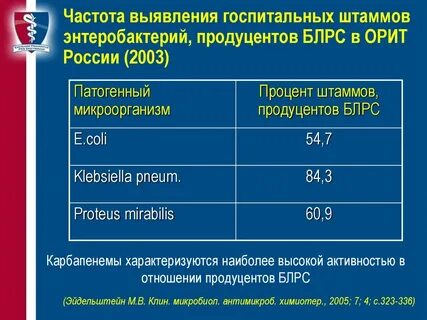 Частота 36