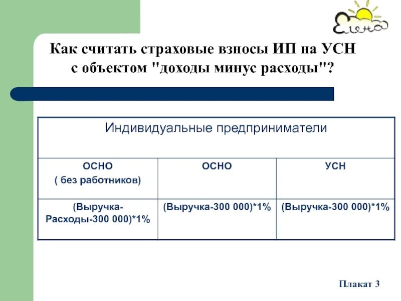Оплатить налог усн доходы минус расходы. Как рассчитать налог при усн 15%. система налогообложения доходы. упрощенная система доходы. усн доходы минус расходы как.