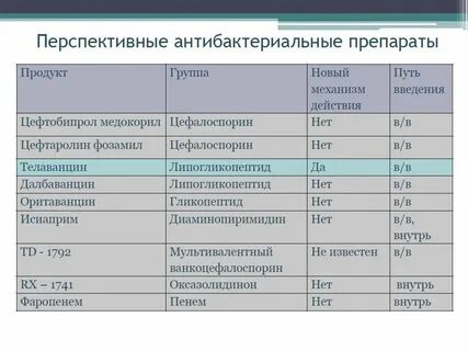 Антигистаминные в тайланде