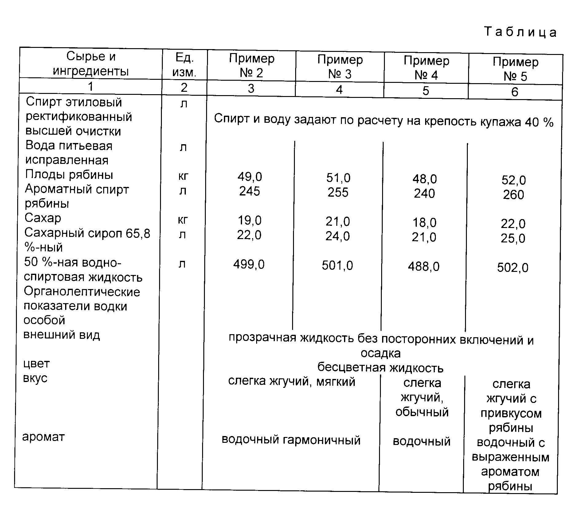 Крепость самогона таблица разведения. Таблица разведения спирта водой. Таблица разведения спирта с водой до 70 градусов. Таблица развода спирта. Таблица Фертмана для разбавления спирта.