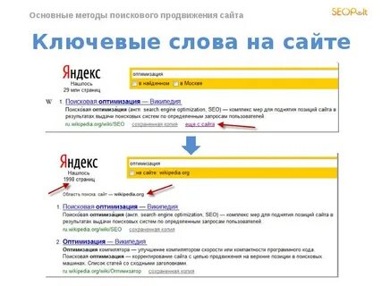 Сео оптимизация сайта в яндексе