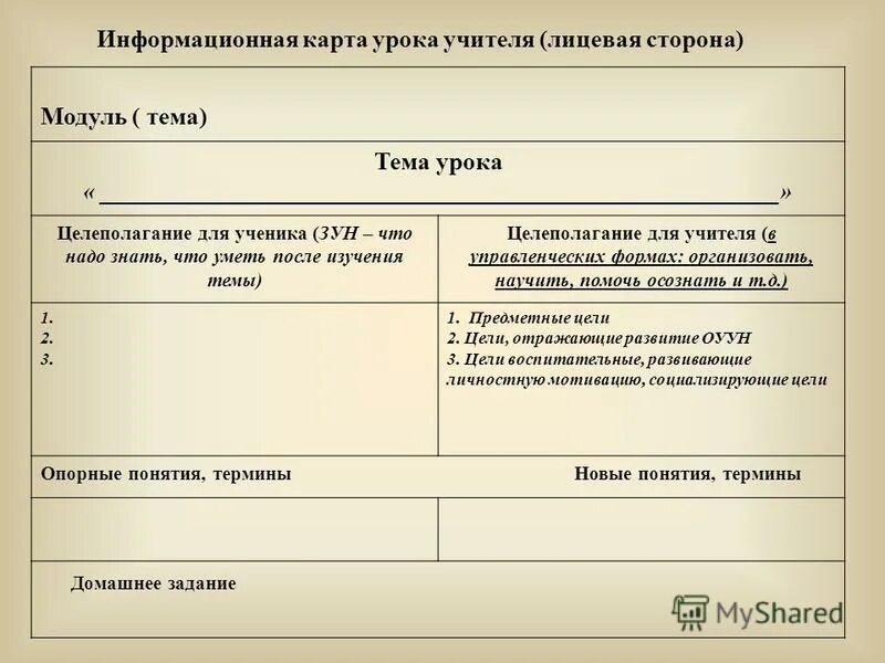 Информационную карту образования. Информационная карта урока. Информационная карта ученика. Информационная карта темы. Информационная карта пример.