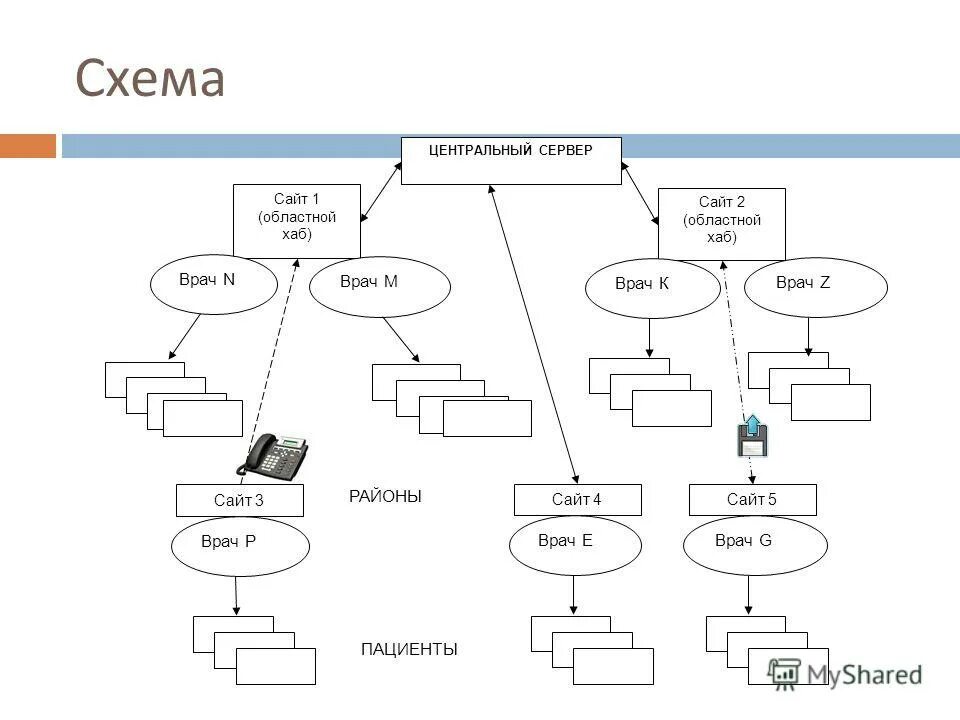 гкб 40 екатеринбург схема корпусов. схема областная 1. региональная схема палеообстановки. областная больница волгоград схема корпусов. схема областная 1.