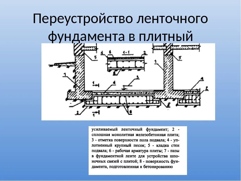 Переустройство ленточного фундамента в плитный. Схема усиления ленточного фундамента. Усиление ленточного фундамента. Усиление плитного фундамента. Ответ переустройство