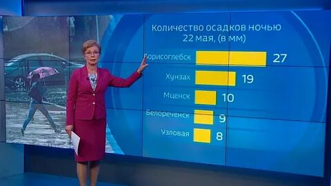 Погода в москве 26 октября 2024
