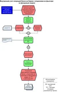 Договорной индекс