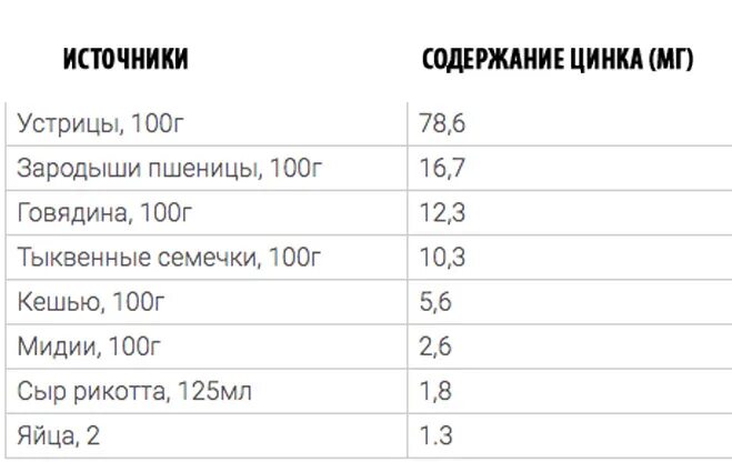 Почему пьют цинк. Цинк в организме. Нехватка цинка в организме. Цинк в устрицах. Таблетки с содержанием цинка.