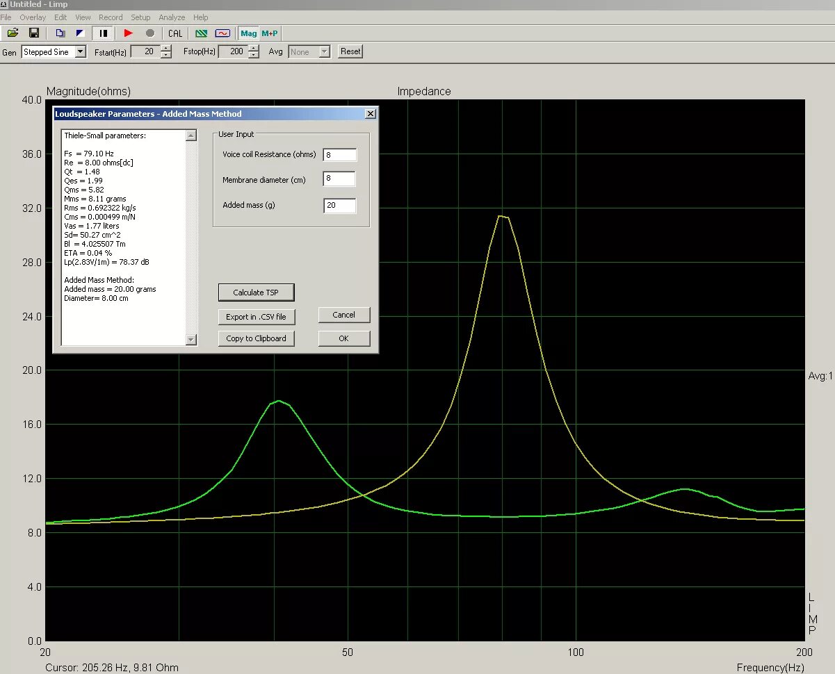 Сабвуфер настройка частоты короба. Частота настройки фазоинвертора s90. Частота настройки фазоинвертора на графиках. Parameter колонка.