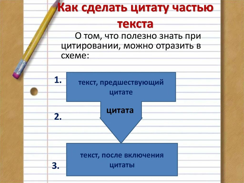 Цитаты делать сделать. Как сделать цитату. как делается цитирование фразы. как сделать цитирование в тексте. как создать цитаты.