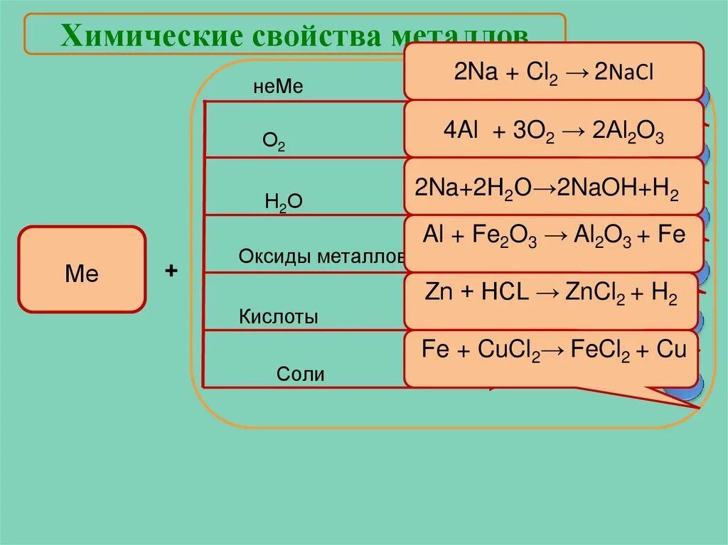 Cucl2 zn hcl. Na CL.