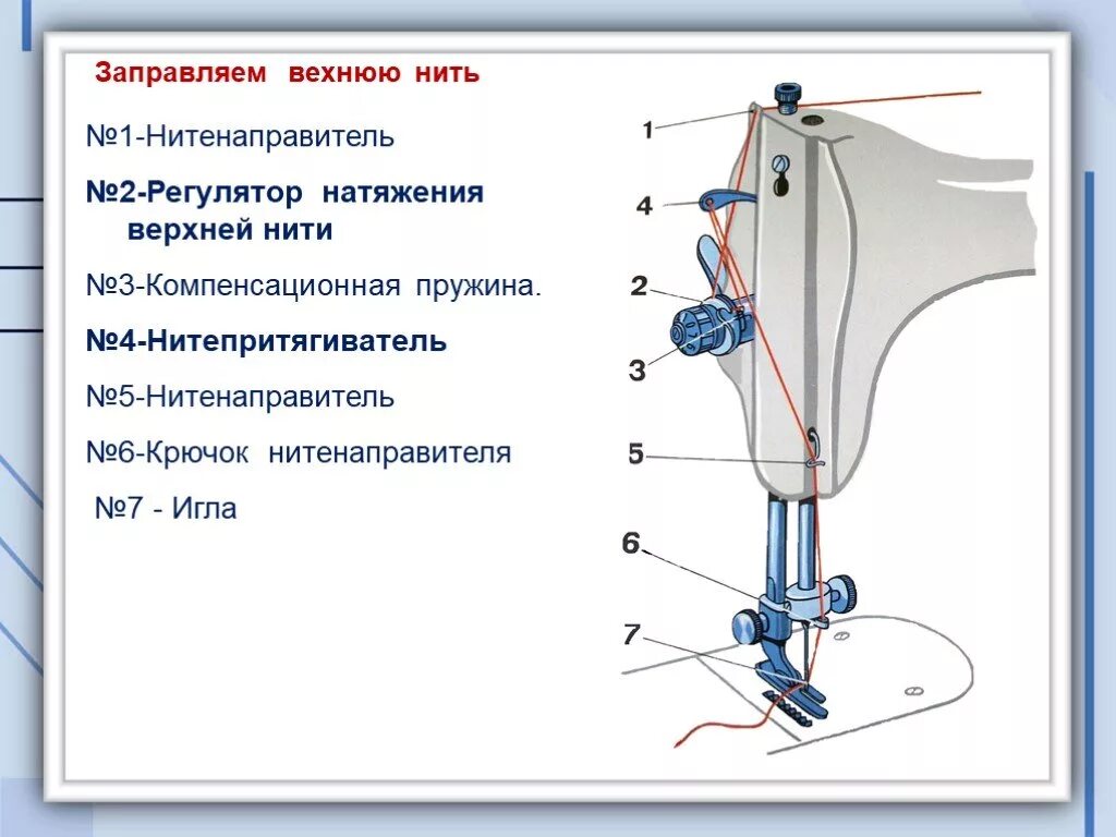 Какую швейную машинку для начинающих
