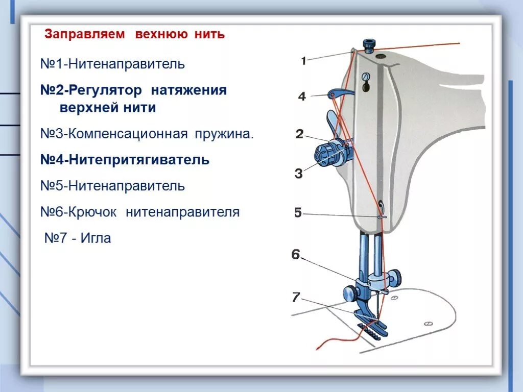 Как правильно вставить нитку. Регулятор натяжителя верхней нити Singer 368. Швейная машинка нитенаправитель верхней нити схема. Регулятор натяжения верхней нити Jack JK-t1906gs. Натяжитель верхней нити компенсационная пружина.