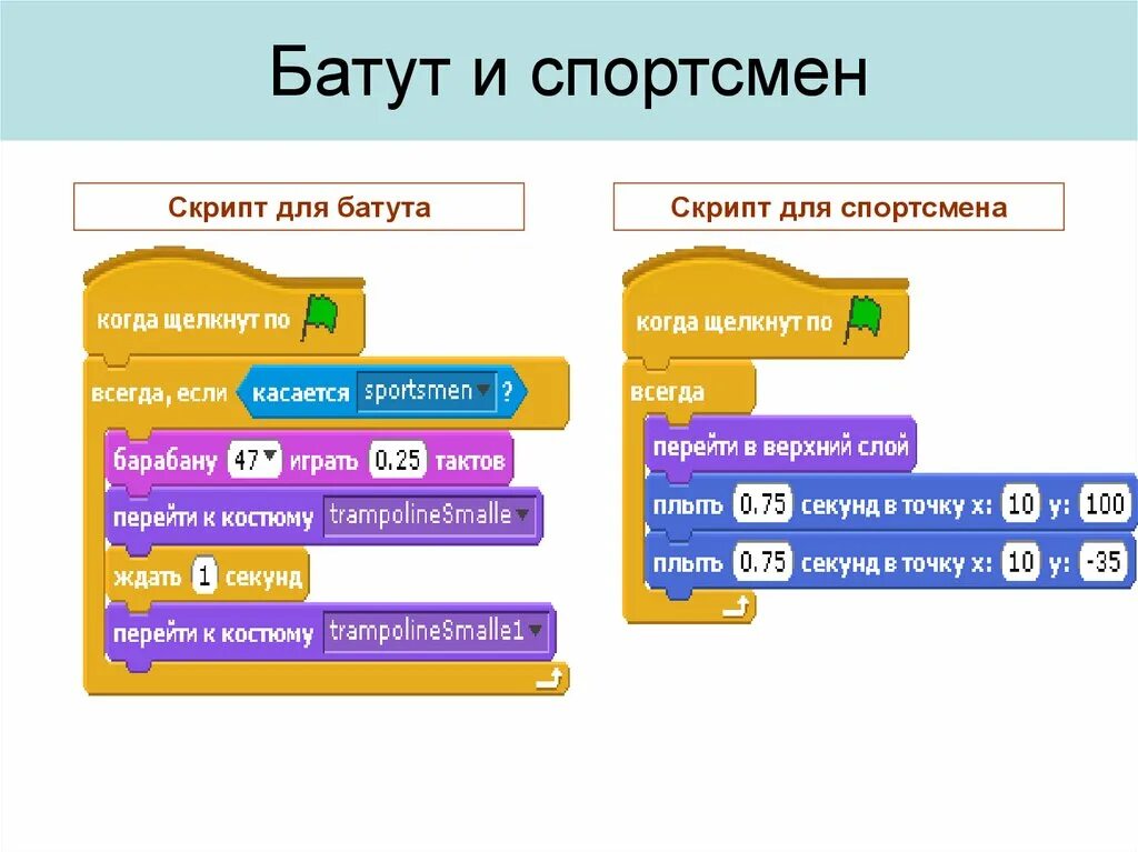 Скрипт. Скрипты Информатика. Скрипт название. Скрипт картинка.