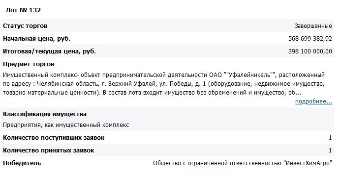 Инвестхимагро. Карабаш завод. Карабашские абразивы карабаш. Инвестхимагро. Хим завод карабаш.