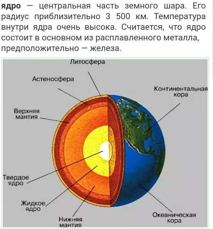 Внутреннее ядро располагается. Схема внутреннего строения земного ядра. внутреннее строение планеты земля схема. нарисовать схему внутреннего строения земли. слои внутреннего строения земли.