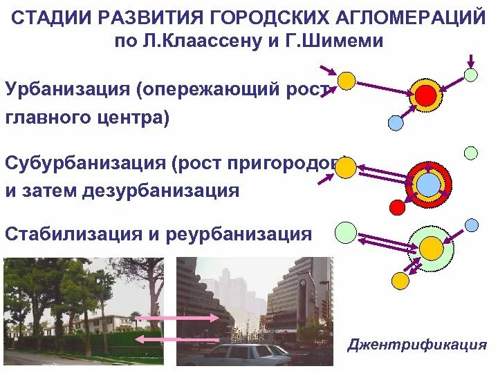 Типы городских агломераций конурбация. Фазы развития агломерации. Этапы формирования агломерации. Стадии развития агломерации.