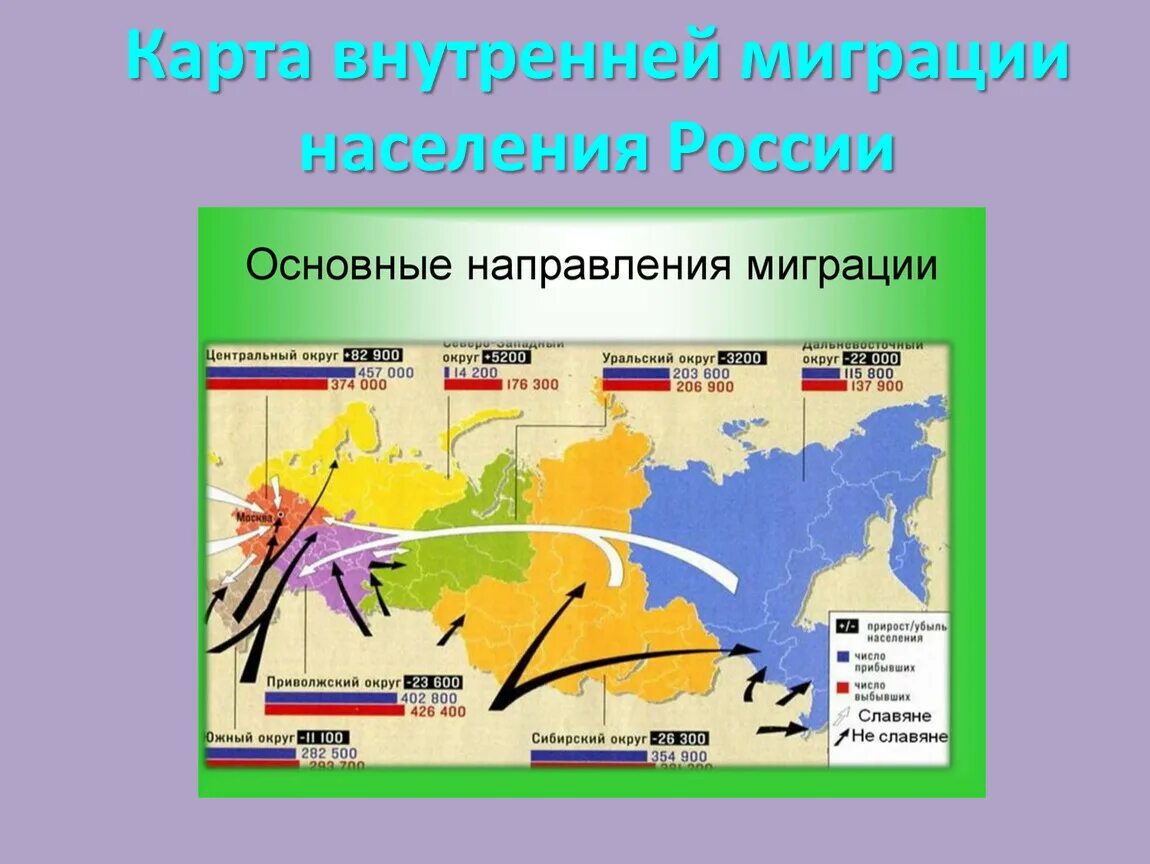 Миграция направление внутренних миграций. Карта внутренней миграции населения России. Направление миграции в Россию карта. Внешняя миграция России карта. Основные направления миграции в России.