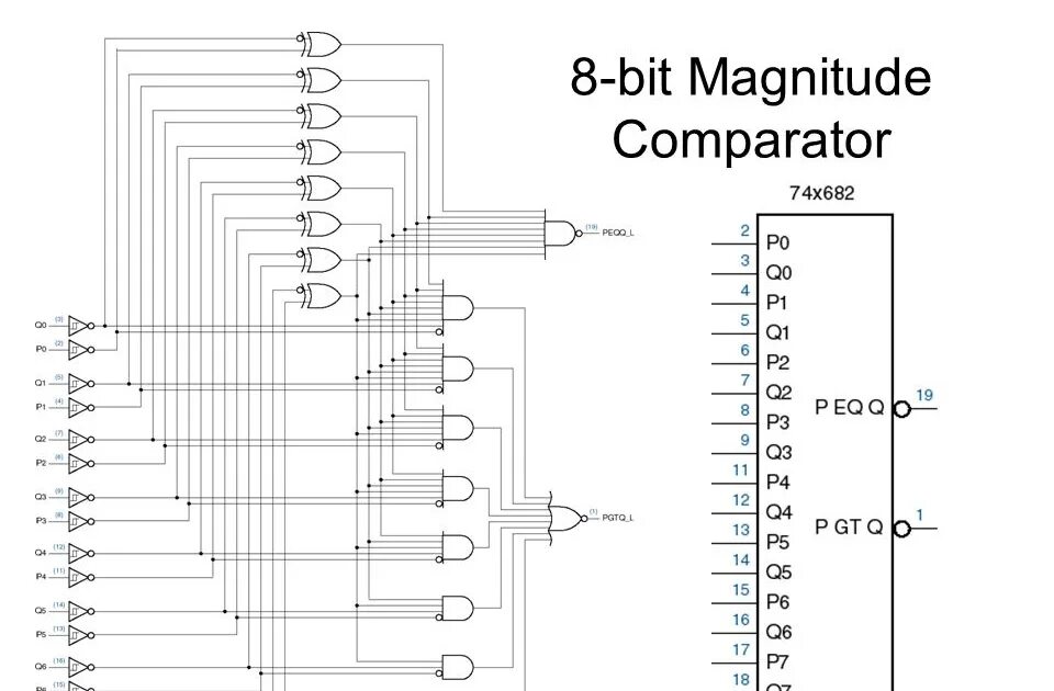 8 Битный компаратор. 4 Разрядный компаратор схема. Компаратор 3 разрядный схема. 8 Разрядный цифровой компаратор схема. Shared bit
