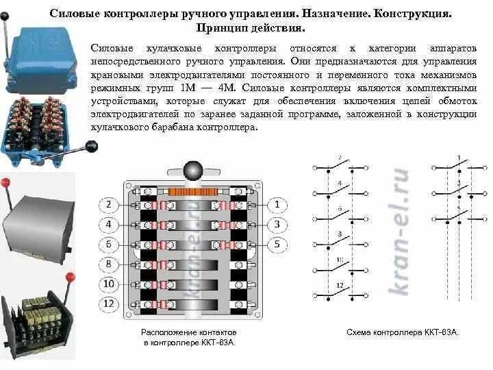 Контроллер принцип. Контроллер принцип