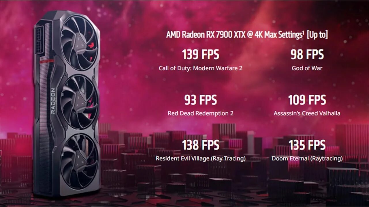 Amd radeon rx 7900 xtx. Amd 7900.