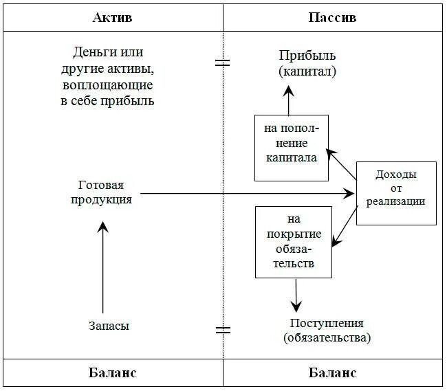 Актив и пассив отличия. Финансовые активы и пассивы. Активы и пассивы это простыми словами. Активы и пассивы. Личные активы и пассивы.
