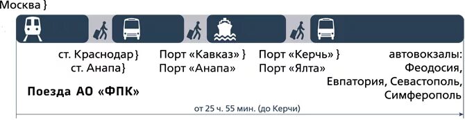 Жд билеты в ялту. Билеты на поезд анапа екатеринбург. Жд билеты в ялту. Жд билеты в ялту. Расписание троллейбусов алушта симферополь.