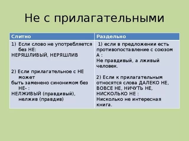 Не смотрел слитно или раздельно. Прилагательное с не раздельно примеры. прилагательные с не раздельно примеры. не с прилагательными слитно примеры. примеры прилагательных с не слитно.