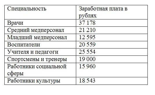 Средняя зарплата по Крыму. Зарплата учителя в Крыму. Средняя заработная плата Крым 2021. Средняя зарплата в Крыму 2021.