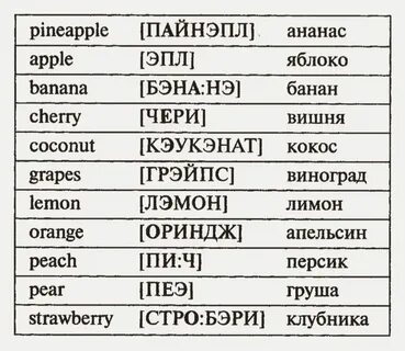 Stand транскрипция на русском