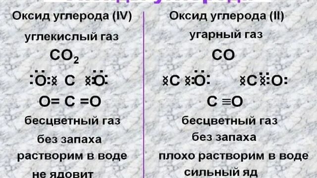 Оксид углерода 4 основный. Оксид углерода. Сравнительная характеристика оксидов углерода. Оксид углерода химия. Таблица по оксидам углерода.