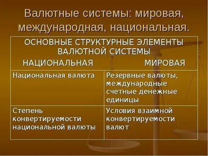Мировая валюта система
