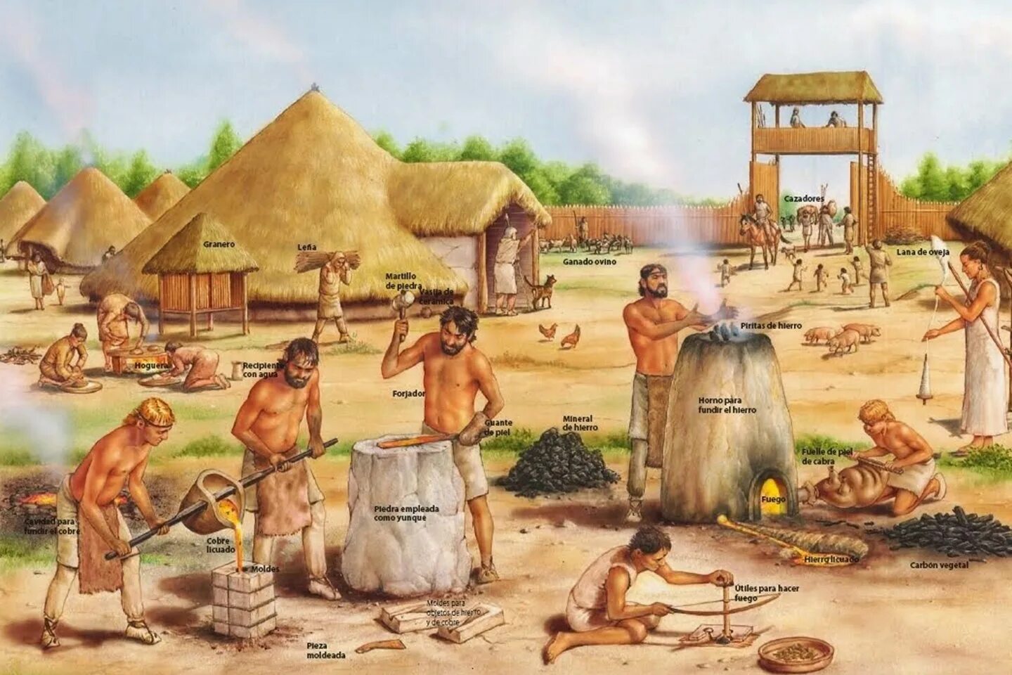 Примитивная цивилизация. Первобытное общество неолит земледелие. Кроманьонцы община. Бронзовый век первобытного общества. Каменный век неолит.