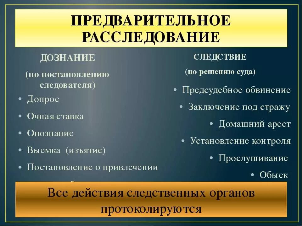 Следователем дознавателем судом процессуального
