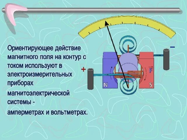 Применение действия магнитного поля. Применение закона Ампера. Где применяется закон Ампера. Где применяется сила Ампера. Действие магнитного поля на ток . Электроизмерительные приборы.