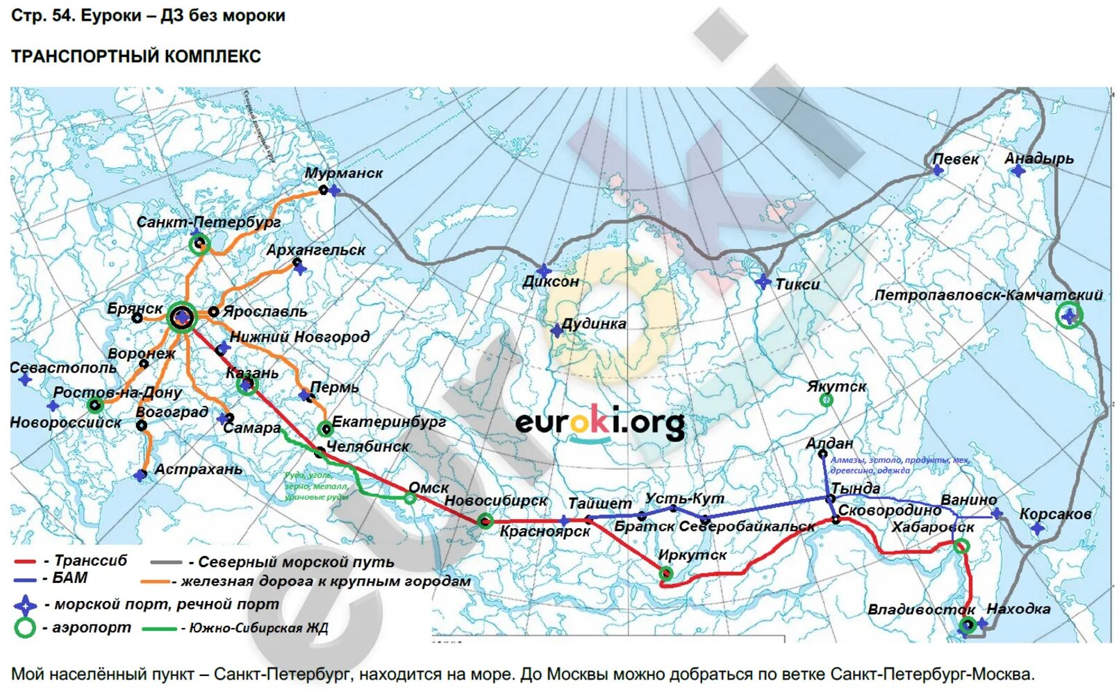 Карта транспорта мурманск. Контурная карта по географии 9 класс транспортная инфраструктура. Контурная карта транспорт 9 класс география. Контурная карта транспорт России 9 класс. Крупные транспортные узлы России на карте.