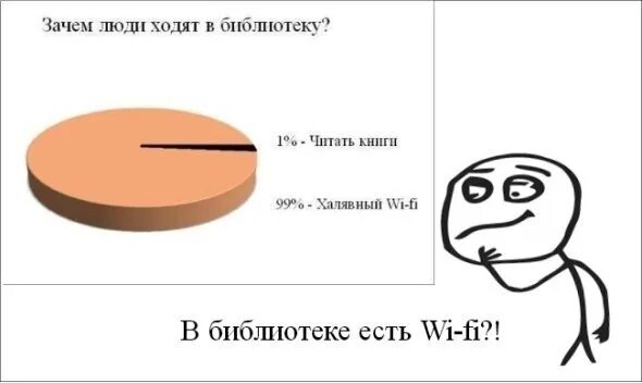 Библиотека Мем. Шутки про библиотеку. Анекдоты про библиотеку. Анекдоты про книги и чтение. Почему люди конченые