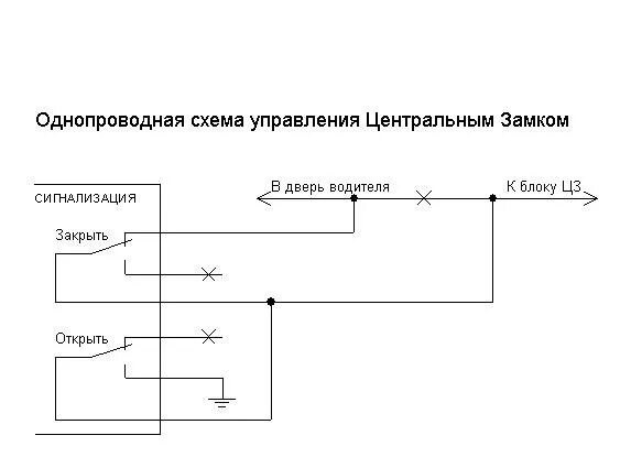 Управление центральным замком автомобиля. Схема подключения сигнализации на приору с центральным замком. Приора 1 схема подключения центрального замка. Схема подключения центрального замка Приоры. Схема подключения центрального замка на приоре.