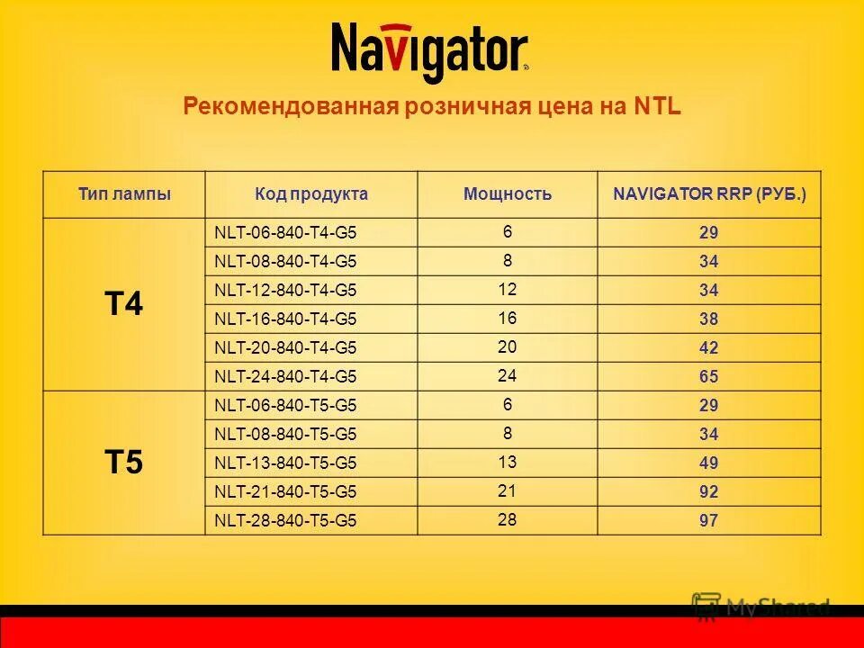 1с бухгалтерия птицефабрики. рекомендованные розничные. рекомендованная розничная цена. рекомендованная розничная цена. ррц.