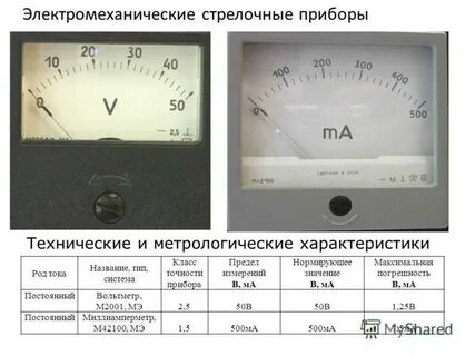 Класс точности аналогового вольтметра