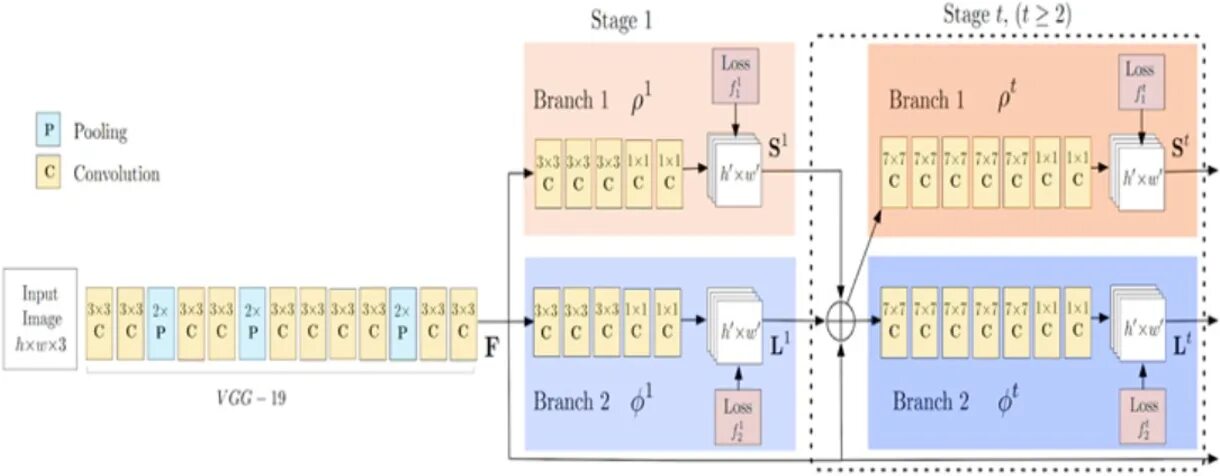 Staging branch