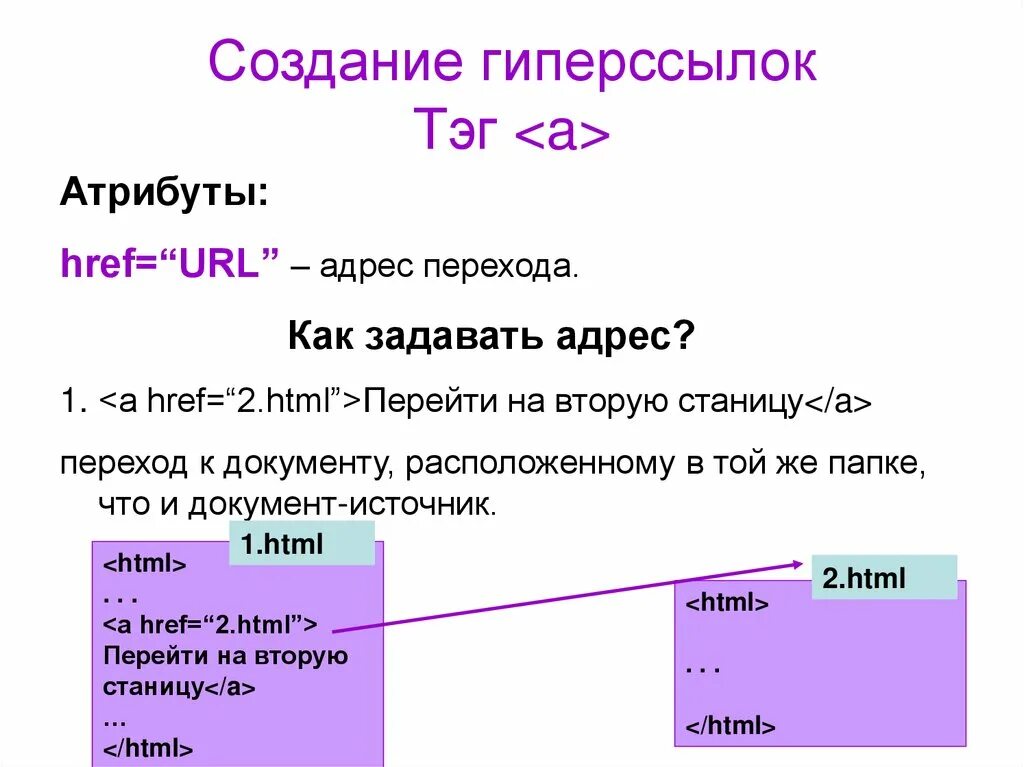 Создание гиперссылки. Примеры использования гиперссылок. Создание гиперссылок в html. Гиперссылка на документ в html.