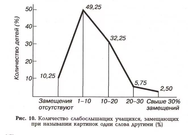 Сколько слабослышащих. Статистика глухих детей. Статистика глухих детей в России. Статистика глухих в России. Статистика глухих в мире.