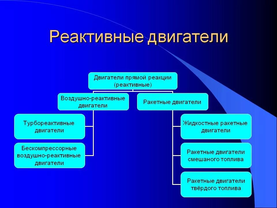 Достоинства реактивного двигателя