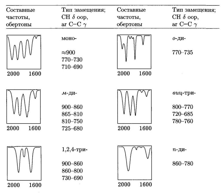 Генератор качающейся частоты схема. Частоты радиостанций москвы. Радио маяк иваново частота. Радио частоты вещания в москве список. Частота 102.