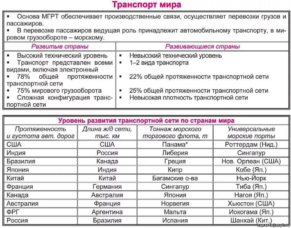 Страны 2 уровня